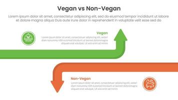 vegan vs non vegan or vegetarian comparison concept for infographic template banner with big line arrow opposite with two point list information vector