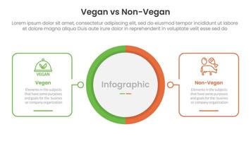 vegan vs non vegan or vegetarian comparison concept for infographic template banner with big circle center and outline square shape with two point list information vector