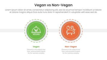 vegan vs non vegan or vegetarian comparison concept for infographic template banner with big circle and outline style dotted with two point list information vector