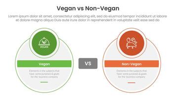 vegan vs non vegan or vegetarian comparison concept for infographic template banner with big circle and small circle badge with two point list information vector
