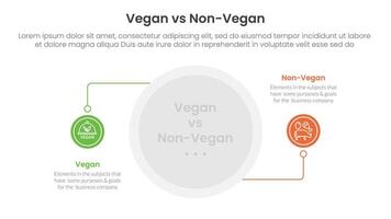 vegan vs non vegan or vegetarian comparison concept for infographic template banner with circle line connection with two point list information vector