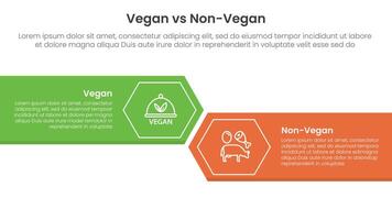 vegan vs non vegan or vegetarian comparison concept for infographic template banner with big rectangle with arrow edge and hexagon with two point list information vector