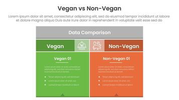 vegan vs non vegan or vegetarian comparison concept for infographic template banner with box table with fullcolor background block with two point list information vector