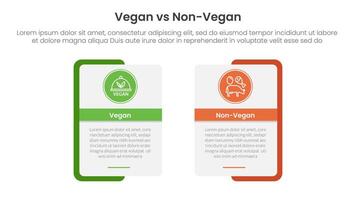 vegan vs non vegan or vegetarian comparison concept for infographic template banner with rectangle shape bold outline and circle badge with two point list information vector