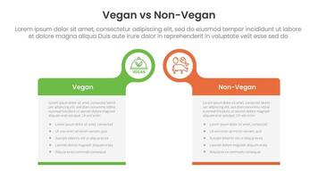 vegan vs non vegan or vegetarian comparison concept for infographic template banner with big box table with bubble circle header badge with two point list information vector