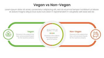 vegan vs non vegan or vegetarian comparison concept for infographic template banner with circle center and round outline rectangle for description with two point list information vector