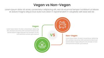 vegan vs non vegan or vegetarian comparison concept for infographic template banner with big circle circular and connection with two point list information vector