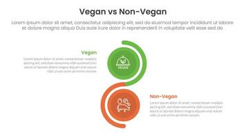 vegan vs non vegan or vegetarian comparison concept for infographic template banner with vertical circle stack wave with two point list information vector