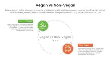 vegan vs non vegan or vegetarian comparison concept for infographic template banner with big circle line arrow cycle circular with two point list information vector