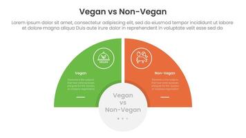 vegan vs non vegan or vegetarian comparison concept for infographic template banner with half circle slice balance opposite with two point list information vector