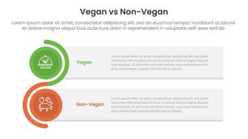 vegan vs non vegan or vegetarian comparison concept for infographic template banner with rectangle box stack and circle wave with two point list information vector