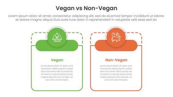 vegan vs non vegan or vegetarian comparison concept for infographic template banner with big table shape round circle header with two point list information vector