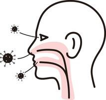 The ways of human touching the virus vector