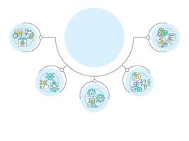 Benefits of RAG circular diagram infographic. Retrieval augmented generation technology. Data visualization with 5 options. Hierarchy chart round vector