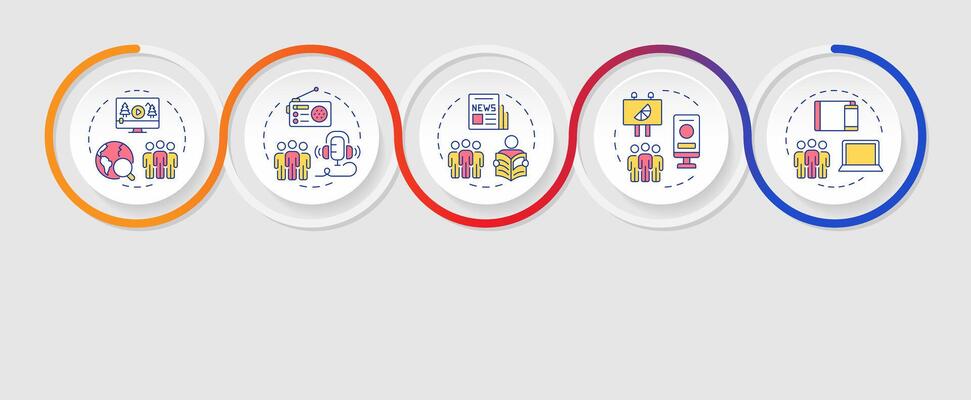 Audience measurement methods infographics circles sequence. Assessment of customers. Business. Visualization layout with 5 steps. Info chart loop process presentation