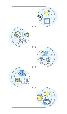 Energy saving tips infographic vertical sequence. Consumption of electrical power. Sustainability. Visualization infochart with 5 steps. Circles workflow