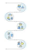 Benefits of water recycling infographic vertical sequence. Liquid reclamation advantages. Visualization infochart with 5 steps. Circles workflow vector