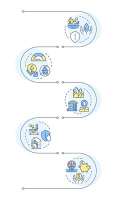 Benefits of water recycling infographic vertical sequence. Liquid reclamation advantages. Visualization infochart with 5 steps. Circles workflow