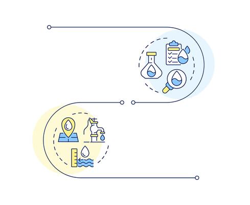 Water quantity and quality nexus infographic vertical sequence. Liquid consumption. Eco friendly. Visualization infochart with 2 steps. Circles workflow