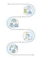 Water saving tips infographic vertical sequence. Sustainable consumption importance. Purification. Visualization infochart with 4 steps. Circles workflow vector
