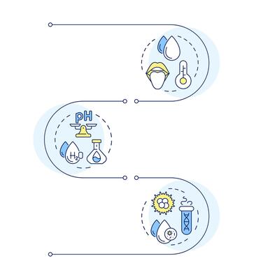 Water properties infographic vertical sequence. Analyzing liquid contaminants. Quality control. Visualization infochart with 3 steps. Circles workflow