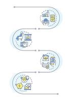 Benefits of telehealth infographic vertical sequence. Easy access to treatment and emergency info. Visualization infochart with 4 steps. Circles workflow vector