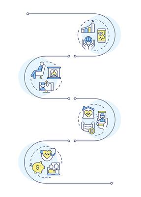 Benefits of telehealth infographic vertical sequence. Easy access to treatment and emergency info. Visualization infochart with 4 steps. Circles workflow
