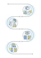 Types of telehealth services infographic vertical sequence. Remote healthcare for patients comfort. Visualization infochart with 4 steps. Circles workflow vector