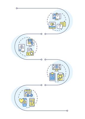 Types of telehealth services infographic vertical sequence. Remote healthcare for patients comfort. Visualization infochart with 4 steps. Circles workflow