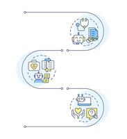 Types of medical chatbots infographic vertical sequence. AI in medical care. Patient service. Visualization infochart with 3 steps. Circles workflow vector