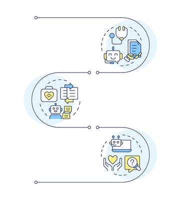 Types of medical chatbots infographic vertical sequence. AI in medical care. Patient service. Visualization infochart with 3 steps. Circles workflow