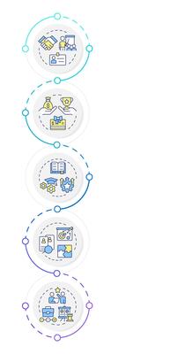 HRMS infographic vertical sequence. Human resource management system. Employment strategy. Visualization infochart with 5 steps. Circles workflow