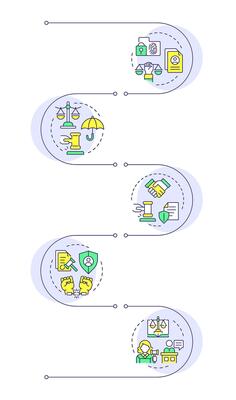 Legal protection rights infographic vertical sequence. Fair trial, judgement. Legislation, justice. Visualization infochart with 5 steps. Circles workflow