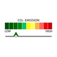 Measurement emission from low to high CO2, horizontal bar, diagram measurement ecology, harmful monitor science, scheme design indicator vector