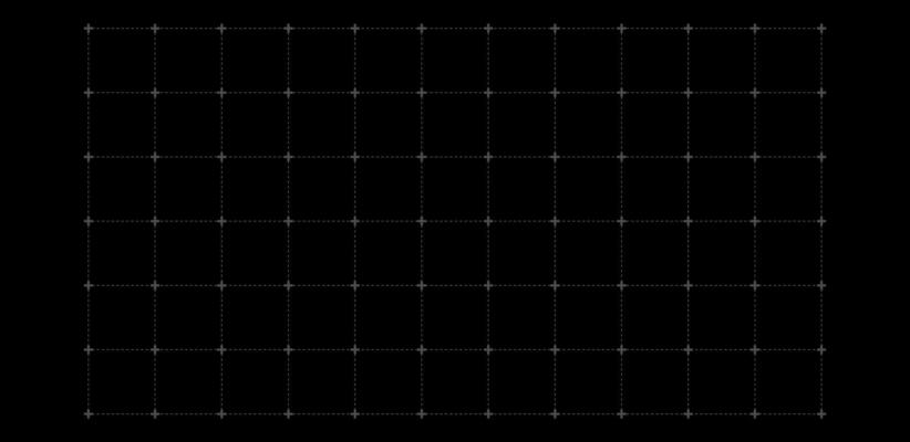 illustration hud grid futuristic technology overlay.