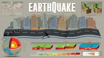 Earthquake infographic. Destroyed buildings and fragmented street surrounded by plate tectonic shift data against grey background vector