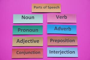 Word cards with text for teaching. Concept, English grammar teaching by using word card Teaching aid, Education materials. Grammar, Part of speech, vocabulary. photo