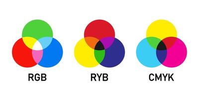 RGB, RYB and CMYK color theory illustration. Colour palette circle icon. Primary color calibration scheme. Paint chart wheel harmony. Chromatic RGB combination. Gradient balance guide swatch. vector