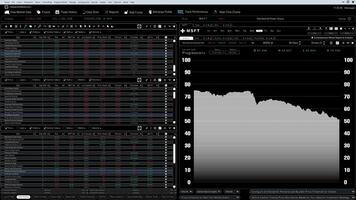 Financial software dashboard providing overview of market trends, trade analytics and stock prices. Online tool tracking stock exchange assets performance, generating portfolio reports video
