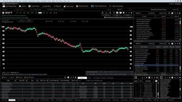 Stock trading platform interface featuring candlestick charts and widgets for portfolio management. Stock exchange software interface showing buy and sell options next to investments tracking tools video