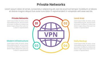 server technology infographic template banner with vpn internet networks for private nework with 4 point list for slide presentation vector