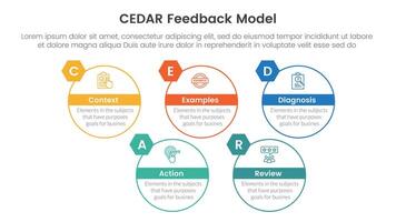 CEDAR feedback model infographic template banner with big circle outline style up and down with circle badge with 5 point list information for slide presentation vector