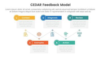 CEDAR feedback model infographic template banner with timeline box table up and down with 5 point list information for slide presentation vector