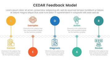 CEDAR feedback model infographic template banner with timeline circle point up and down with 5 point list information for slide presentation vector