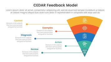 CEDAR feedback model infographic template banner with funnel bending round v shape and line network with 5 point list information for slide presentation vector