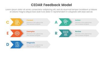 CEDAR feedback model infographic template banner with arrow on rectangle box right direction with 5 point list information for slide presentation vector