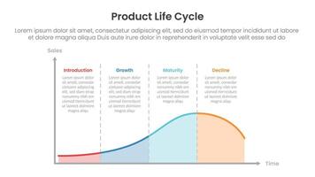 product life cycle diagram chart infographic template banner with line wave block diagram with text description on top with 4 point for slide presentation vector