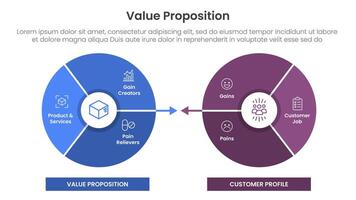 value proposition canvas diagram infographic template banner with circle opposite comparison for slide presentation vector