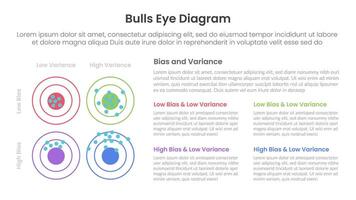 bulls eye diagram infographic template banner with bias and variance matrix with 4 point for slide presentation vector
