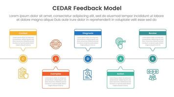 CEDAR feedback model infographic template banner with timeline horizontal callout box with circle point with 5 point list information for slide presentation vector
